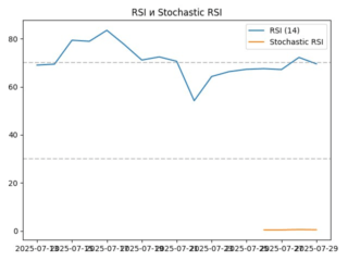 rsi