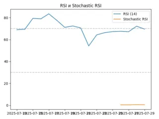 rsi