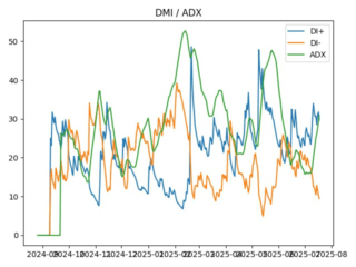 adx