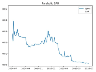 sar
