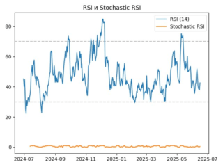 rsi