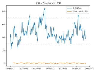 rsi