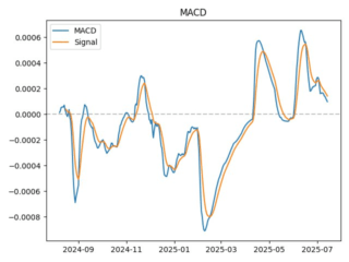 macd