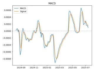 macd