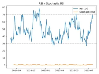 rsi
