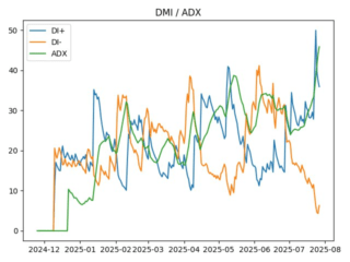 adx