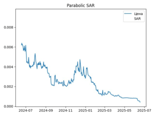 sar
