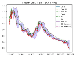 ema