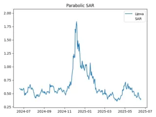 sar