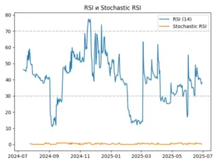 rsi