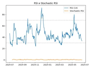 rsi