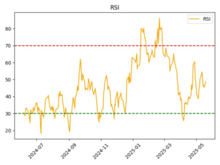 VSMO_rsi