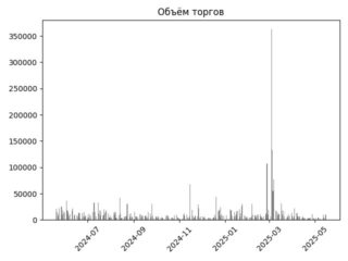 ABRD_torg
