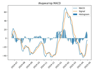 PIKK_macd_plot