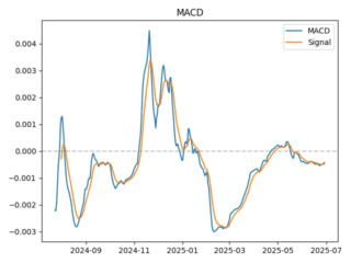 macd