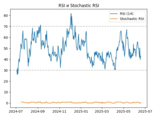 rsi