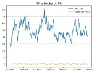 rsi