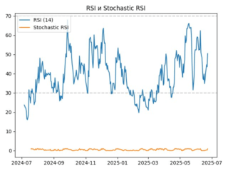 rsi