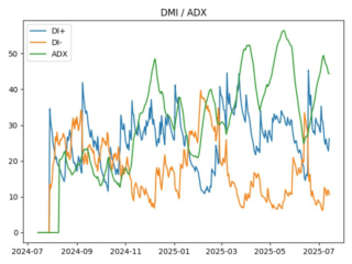 adx