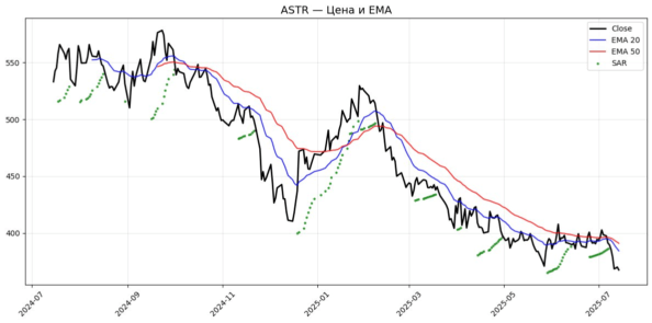 ema