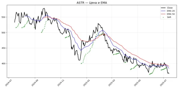 ema