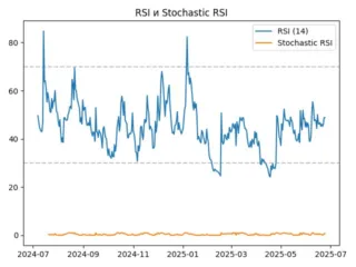 rsi
