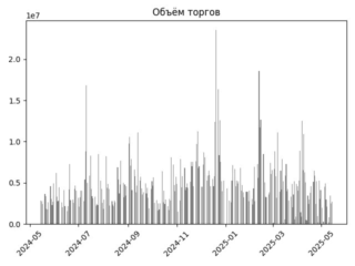 SBER_torg