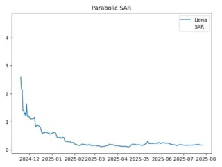 sar