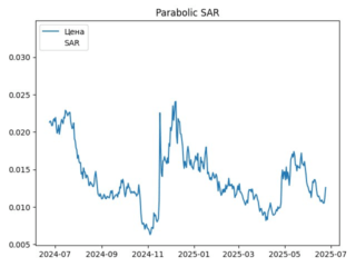 sar