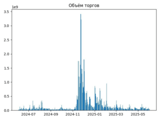 XLM_torg