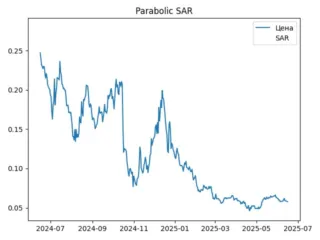 sar