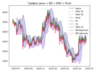 ema