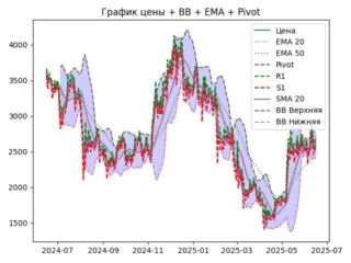 ema