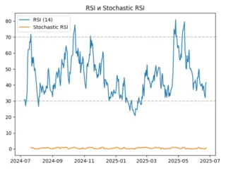 rsi
