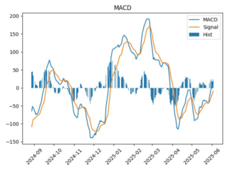 YDEX_macd
