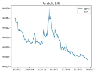 sar