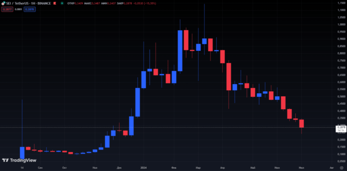 SEI crypto