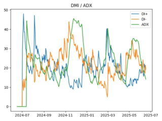 adx