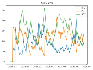 adx