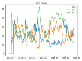adx