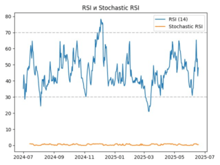 rsi