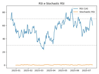 rsi
