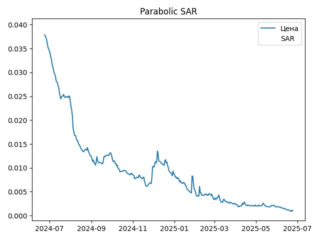 sar