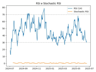 rsi