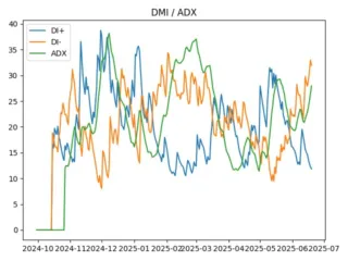 adx