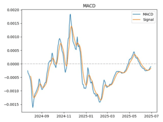 macd