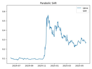 XLM_sar