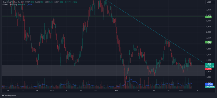 Dogwifhat прогноз на сентябрь