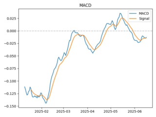 macd