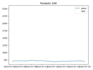 sar